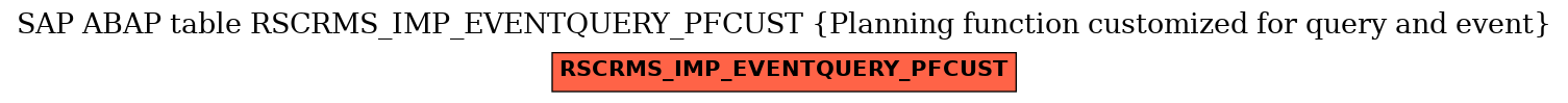 E-R Diagram for table RSCRMS_IMP_EVENTQUERY_PFCUST (Planning function customized for query and event)