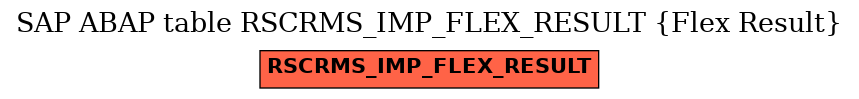 E-R Diagram for table RSCRMS_IMP_FLEX_RESULT (Flex Result)