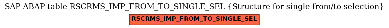 E-R Diagram for table RSCRMS_IMP_FROM_TO_SINGLE_SEL (Structure for single from/to selection)