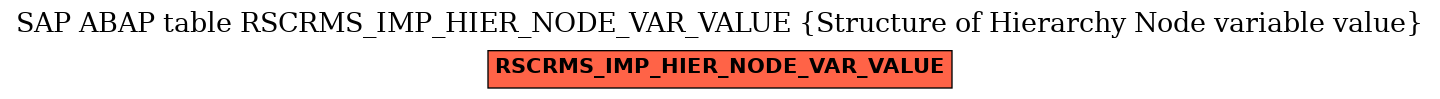 E-R Diagram for table RSCRMS_IMP_HIER_NODE_VAR_VALUE (Structure of Hierarchy Node variable value)