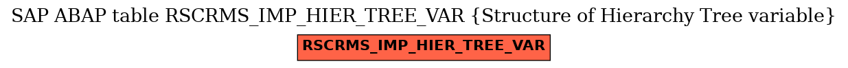 E-R Diagram for table RSCRMS_IMP_HIER_TREE_VAR (Structure of Hierarchy Tree variable)
