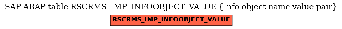 E-R Diagram for table RSCRMS_IMP_INFOOBJECT_VALUE (Info object name value pair)