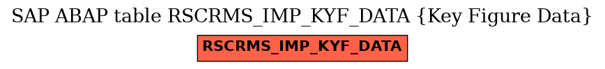 E-R Diagram for table RSCRMS_IMP_KYF_DATA (Key Figure Data)