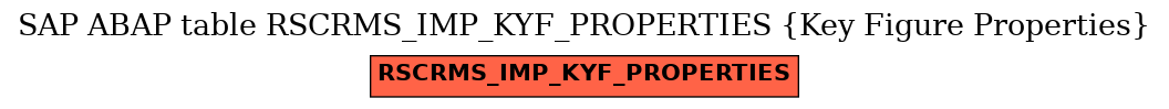 E-R Diagram for table RSCRMS_IMP_KYF_PROPERTIES (Key Figure Properties)