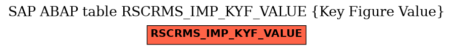 E-R Diagram for table RSCRMS_IMP_KYF_VALUE (Key Figure Value)