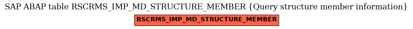 E-R Diagram for table RSCRMS_IMP_MD_STRUCTURE_MEMBER (Query structure member information)