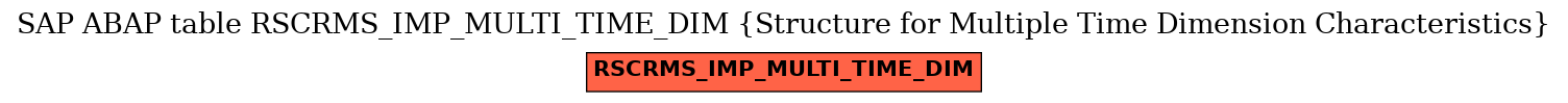 E-R Diagram for table RSCRMS_IMP_MULTI_TIME_DIM (Structure for Multiple Time Dimension Characteristics)