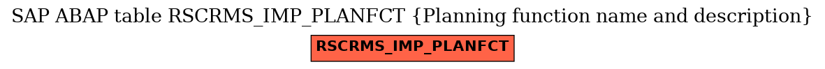 E-R Diagram for table RSCRMS_IMP_PLANFCT (Planning function name and description)