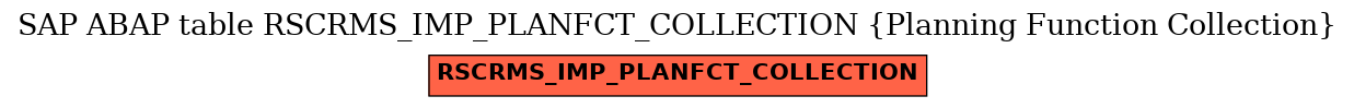 E-R Diagram for table RSCRMS_IMP_PLANFCT_COLLECTION (Planning Function Collection)