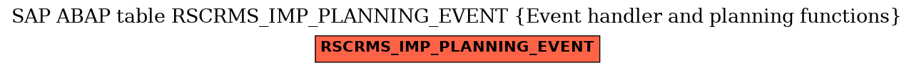 E-R Diagram for table RSCRMS_IMP_PLANNING_EVENT (Event handler and planning functions)