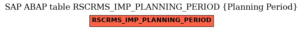 E-R Diagram for table RSCRMS_IMP_PLANNING_PERIOD (Planning Period)