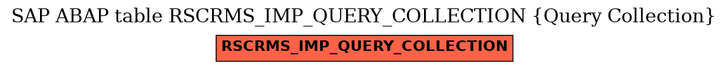 E-R Diagram for table RSCRMS_IMP_QUERY_COLLECTION (Query Collection)