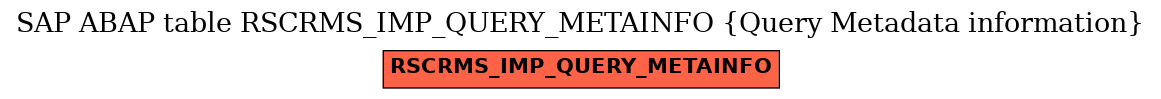 E-R Diagram for table RSCRMS_IMP_QUERY_METAINFO (Query Metadata information)