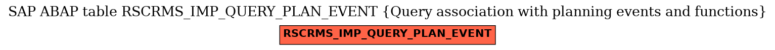 E-R Diagram for table RSCRMS_IMP_QUERY_PLAN_EVENT (Query association with planning events and functions)