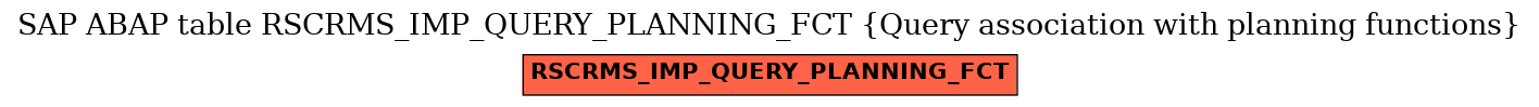 E-R Diagram for table RSCRMS_IMP_QUERY_PLANNING_FCT (Query association with planning functions)
