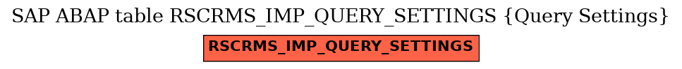 E-R Diagram for table RSCRMS_IMP_QUERY_SETTINGS (Query Settings)