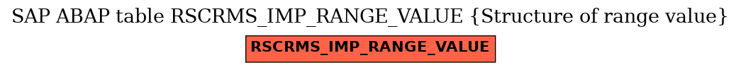 E-R Diagram for table RSCRMS_IMP_RANGE_VALUE (Structure of range value)