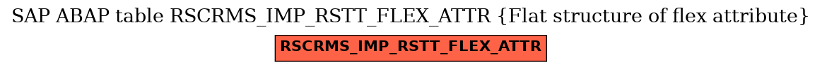 E-R Diagram for table RSCRMS_IMP_RSTT_FLEX_ATTR (Flat structure of flex attribute)