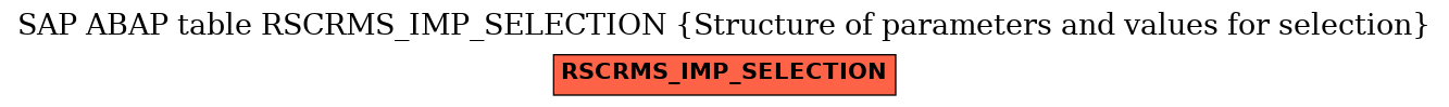 E-R Diagram for table RSCRMS_IMP_SELECTION (Structure of parameters and values for selection)