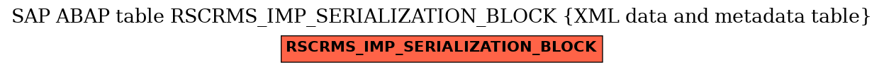 E-R Diagram for table RSCRMS_IMP_SERIALIZATION_BLOCK (XML data and metadata table)