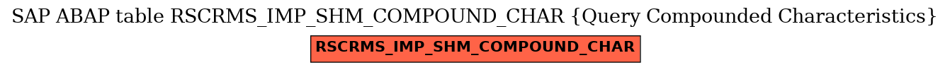 E-R Diagram for table RSCRMS_IMP_SHM_COMPOUND_CHAR (Query Compounded Characteristics)