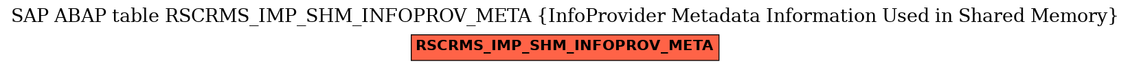 E-R Diagram for table RSCRMS_IMP_SHM_INFOPROV_META (InfoProvider Metadata Information Used in Shared Memory)