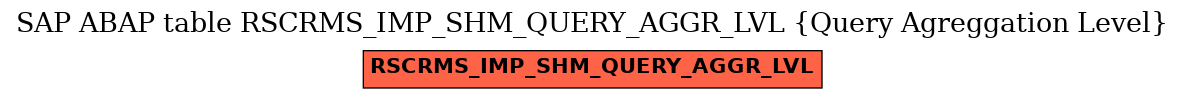 E-R Diagram for table RSCRMS_IMP_SHM_QUERY_AGGR_LVL (Query Agreggation Level)