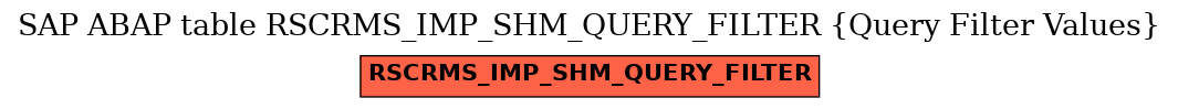 E-R Diagram for table RSCRMS_IMP_SHM_QUERY_FILTER (Query Filter Values)