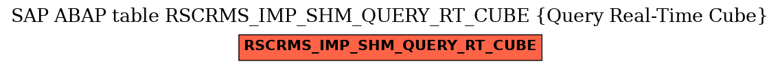 E-R Diagram for table RSCRMS_IMP_SHM_QUERY_RT_CUBE (Query Real-Time Cube)