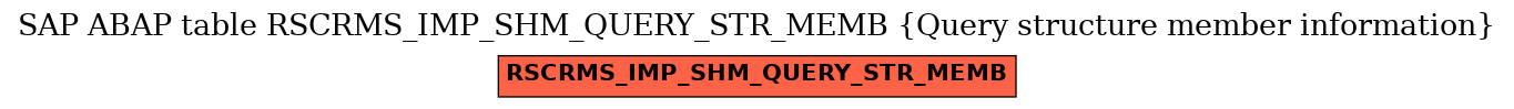 E-R Diagram for table RSCRMS_IMP_SHM_QUERY_STR_MEMB (Query structure member information)