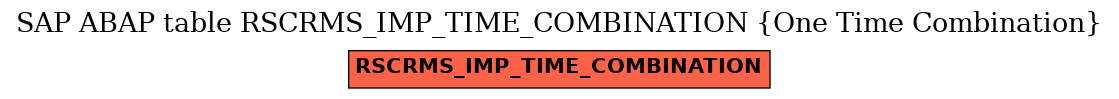 E-R Diagram for table RSCRMS_IMP_TIME_COMBINATION (One Time Combination)