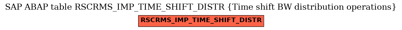 E-R Diagram for table RSCRMS_IMP_TIME_SHIFT_DISTR (Time shift BW distribution operations)