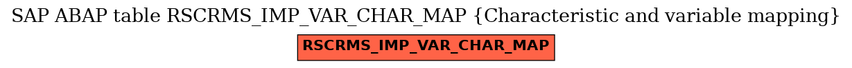 E-R Diagram for table RSCRMS_IMP_VAR_CHAR_MAP (Characteristic and variable mapping)