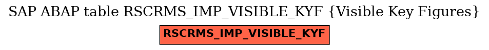 E-R Diagram for table RSCRMS_IMP_VISIBLE_KYF (Visible Key Figures)