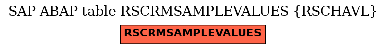 E-R Diagram for table RSCRMSAMPLEVALUES (RSCHAVL)