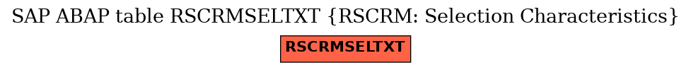 E-R Diagram for table RSCRMSELTXT (RSCRM: Selection Characteristics)