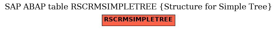 E-R Diagram for table RSCRMSIMPLETREE (Structure for Simple Tree)