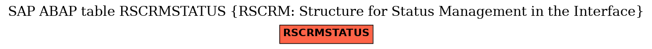 E-R Diagram for table RSCRMSTATUS (RSCRM: Structure for Status Management in the Interface)