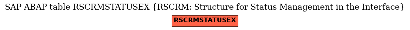 E-R Diagram for table RSCRMSTATUSEX (RSCRM: Structure for Status Management in the Interface)