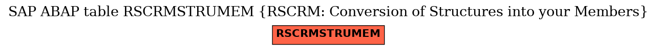 E-R Diagram for table RSCRMSTRUMEM (RSCRM: Conversion of Structures into your Members)