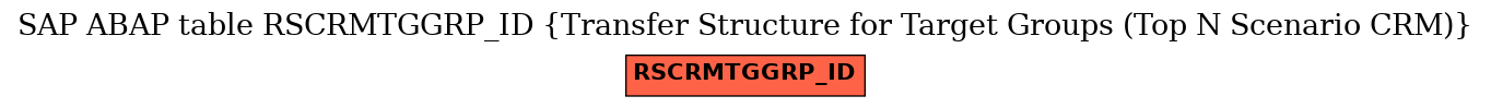 E-R Diagram for table RSCRMTGGRP_ID (Transfer Structure for Target Groups (Top N Scenario CRM))