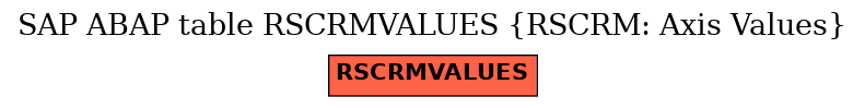 E-R Diagram for table RSCRMVALUES (RSCRM: Axis Values)