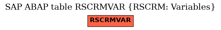 E-R Diagram for table RSCRMVAR (RSCRM: Variables)
