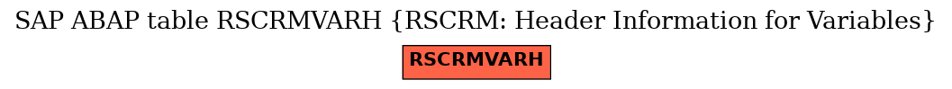 E-R Diagram for table RSCRMVARH (RSCRM: Header Information for Variables)