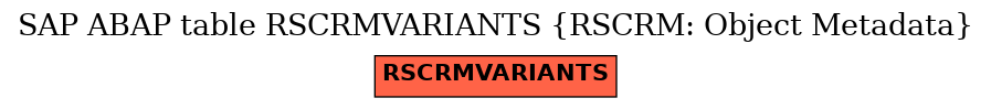 E-R Diagram for table RSCRMVARIANTS (RSCRM: Object Metadata)