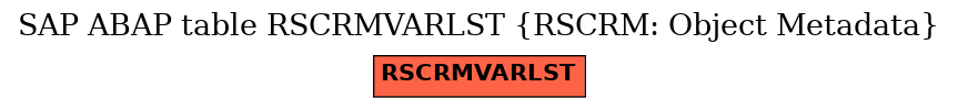 E-R Diagram for table RSCRMVARLST (RSCRM: Object Metadata)