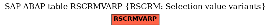 E-R Diagram for table RSCRMVARP (RSCRM: Selection value variants)