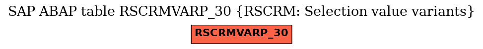 E-R Diagram for table RSCRMVARP_30 (RSCRM: Selection value variants)