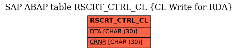 E-R Diagram for table RSCRT_CTRL_CL (CL Write for RDA)