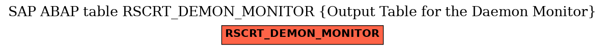 E-R Diagram for table RSCRT_DEMON_MONITOR (Output Table for the Daemon Monitor)